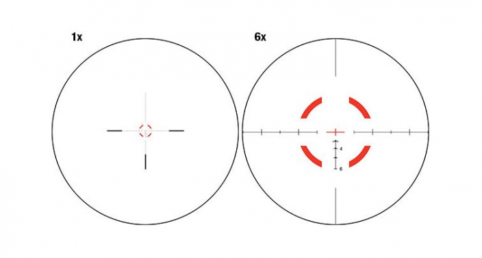 Trijicon VCOG, The Evolution of Greatness - GearExpert